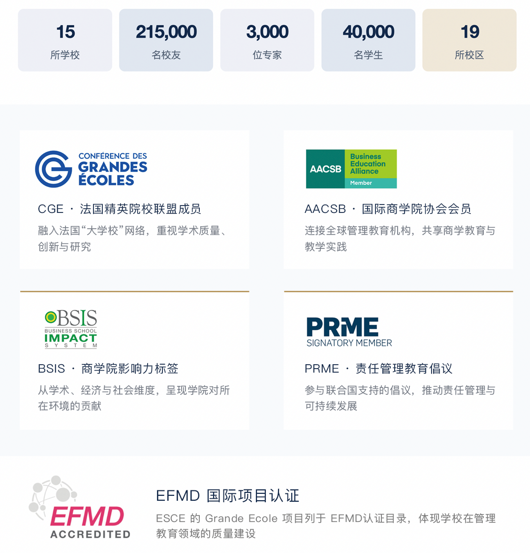 活动展示的学校与教育集团背景资料,包含 CGE、AACSB 会员标识和 EFMD 项目认证信息