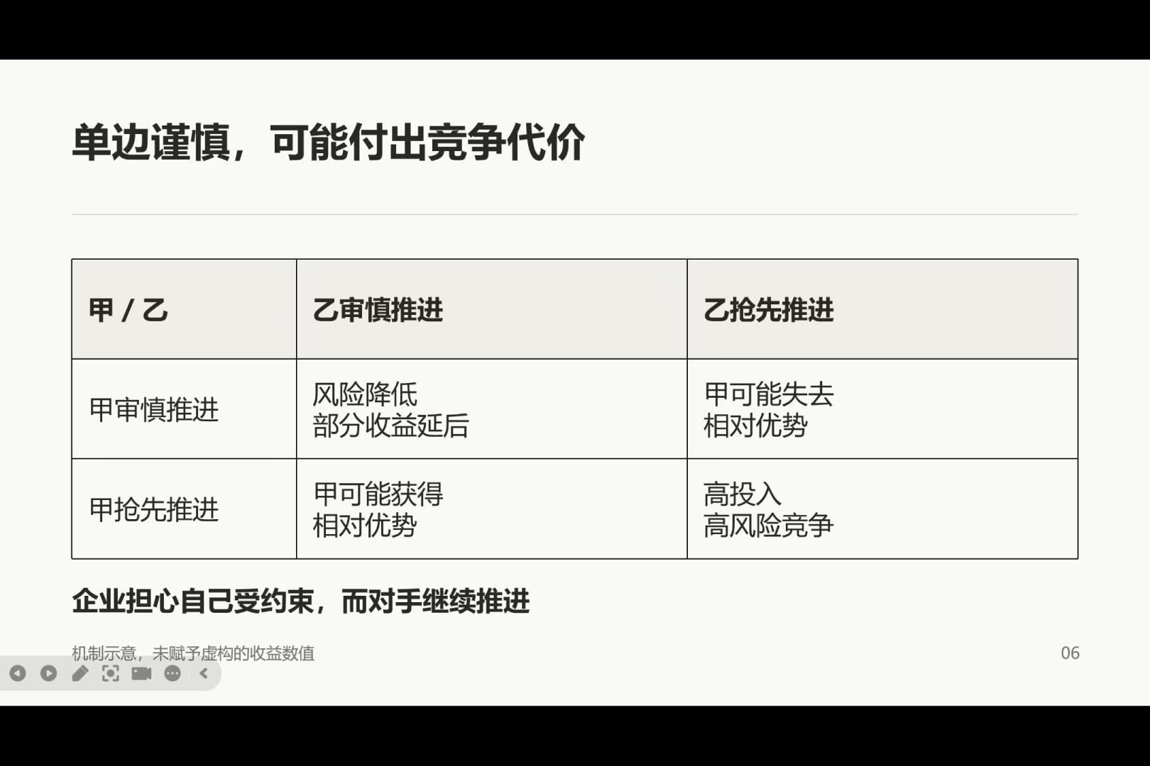 AI 训练放缓博弈矩阵:双方选择审慎或抢先推进时的不同竞争结果