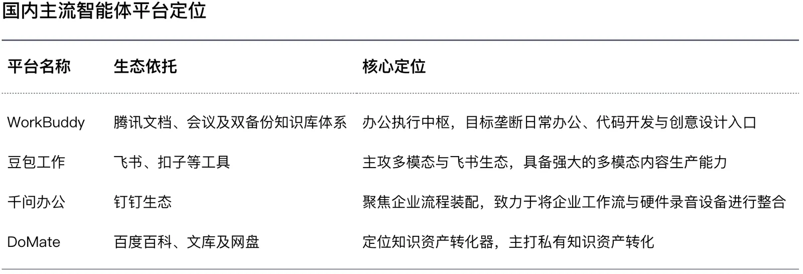 AI智能体生态入口竞争课件
